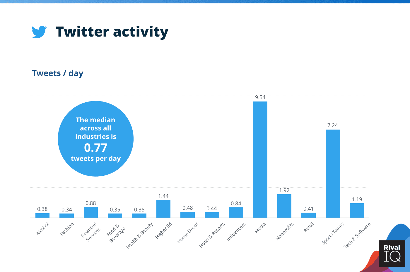 Download Rival IQ Social Media Benchmarks Report 2020 DMC download-rival-iq-social-media-benchmarks-report-2020-dmc