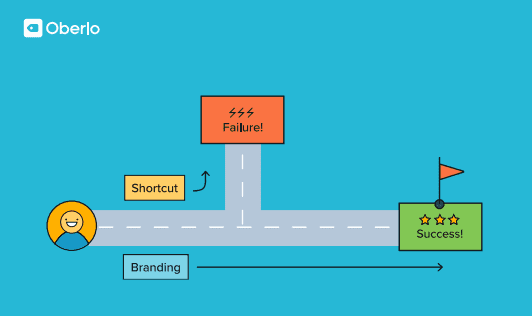 Monetize! How to Turn Your Followers, Likes, and Views Into Cash | Oberlo 1 | Digital Marketing Community What Is Monetization