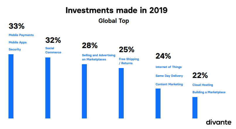 eCommerce Trends 2020: The 7th Edition | Divante 1 | Digital Marketing Community the top eCommerce investments made in 2019