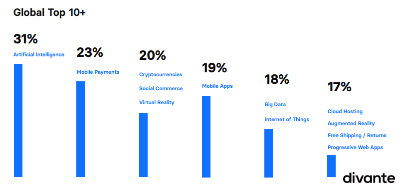 eCommerce Trends 2020: The 7th Edition | Divante 3 | Digital Marketing Community The Top eCommerce Trends 2020