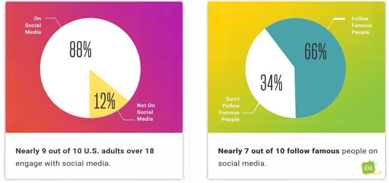 social media users in USA