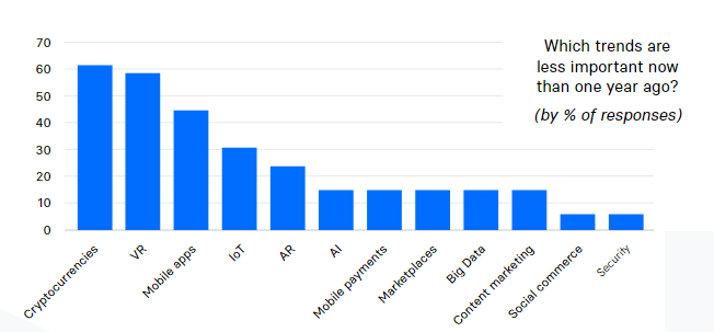 eCommerce Trends 2020: The 7th Edition | Divante 4 | Digital Marketing Community