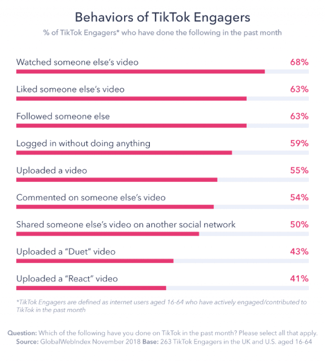 The Main TikTok Stats For Marketers in 2020 | DMC