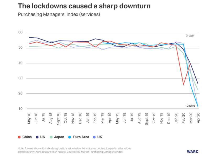 The Ultimate Marketing in the COVID-19 Recession Guide | DMC 