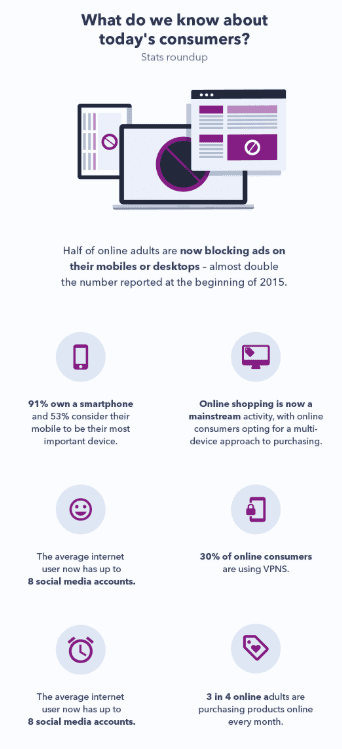 Consumers want a personalized experience that speaks to them alone. that's why consumer profiling is important. Download the full guide at DMC. 