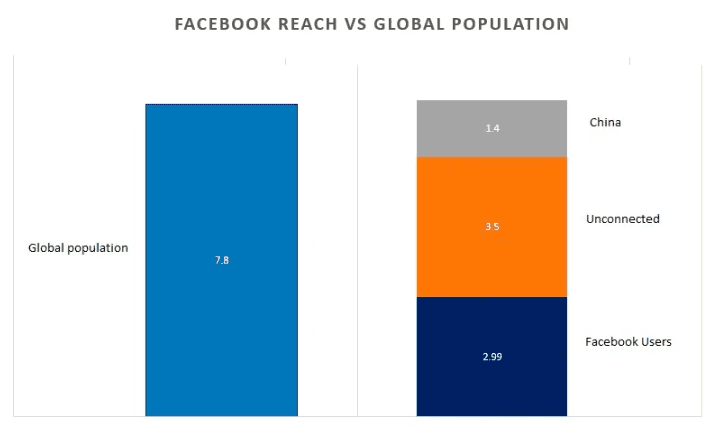 Facebook Spends 1 Billion on an Internet Sea Cable in Africa 