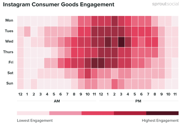 What are the Best Times to Post on Instagram to Boost Engagement, 2020 Data | Sprout Social 4 | Digital Marketing Community