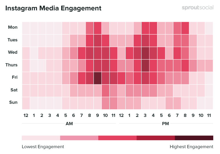 What are the Best Times to Post on Instagram to Boost Engagement, 2020 Data | Sprout Social 3 | Digital Marketing Community