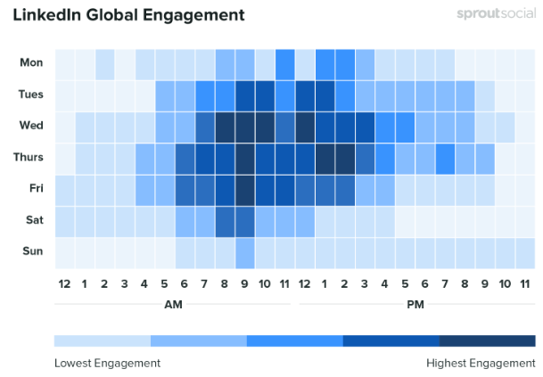 best time to post on linkedin best time to post on linkedin