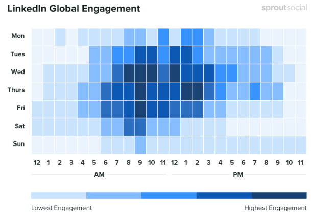 Friday at 9 am Is the Best Time to Post on LinkedIn | DMC