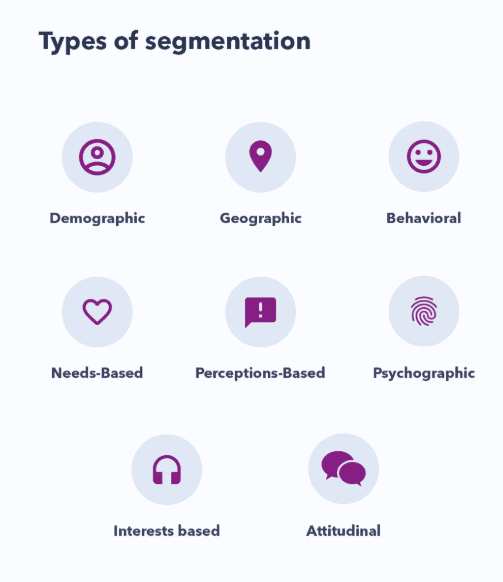 Consumer Profiling: The Ultimate Beginner’s Guide 2020 | DMC 