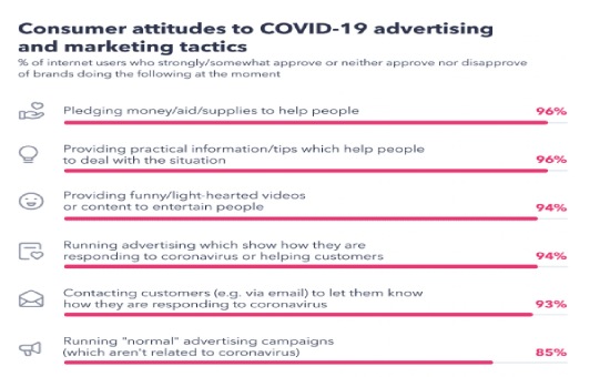 The Ultimate Insights About Brand Advertising Amid COVID-19