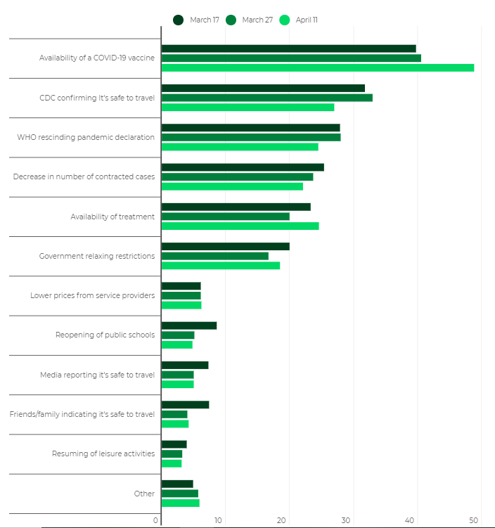 Consumers Are Almost Eight Times More Concerned About Dying From COVID-19 Than Losing Their Jobs 2 | Digital Marketing Community Insights About Consumers' Concerns Amid COVID-19 | DMC