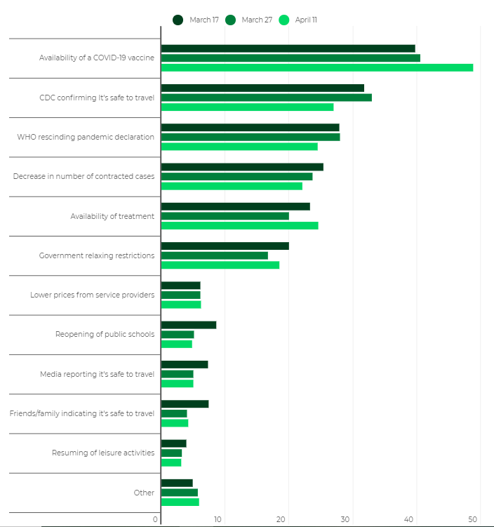 Insights About Consumers' Concerns Amid COVID-19 | DMC 