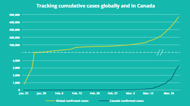 The Impact of COVID-19 on Retail in Canada | DMC 