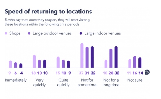 60% Are Planning to Visit Large Indoor Venues After the COVID-19 4 | Digital Marketing Community