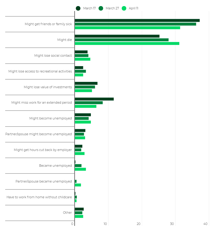 Insights About Consumers' Concerns Amid COVID-19 | DMC 