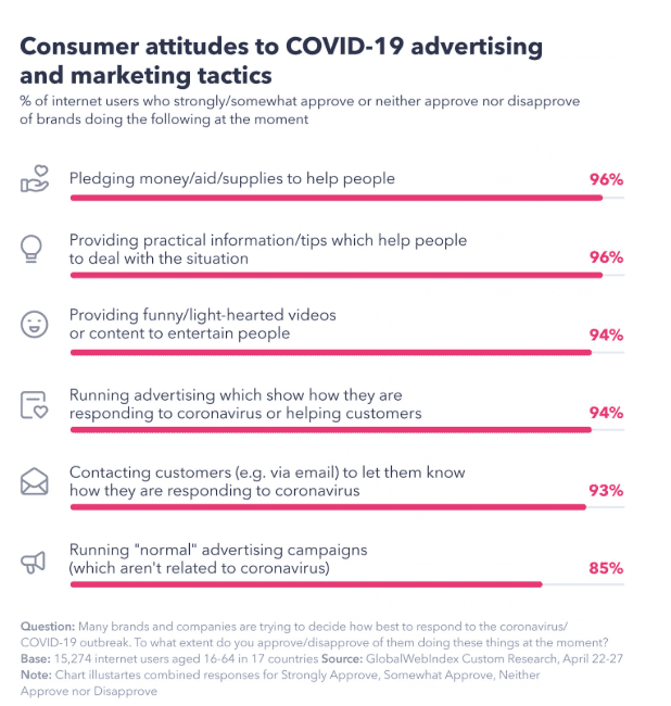 The Ultimate Insights About Brand Advertising Amid COVID-19 