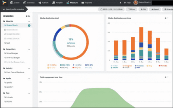 The Ultimate Media Monitoring Buyer’s Guide 2020 | DMC