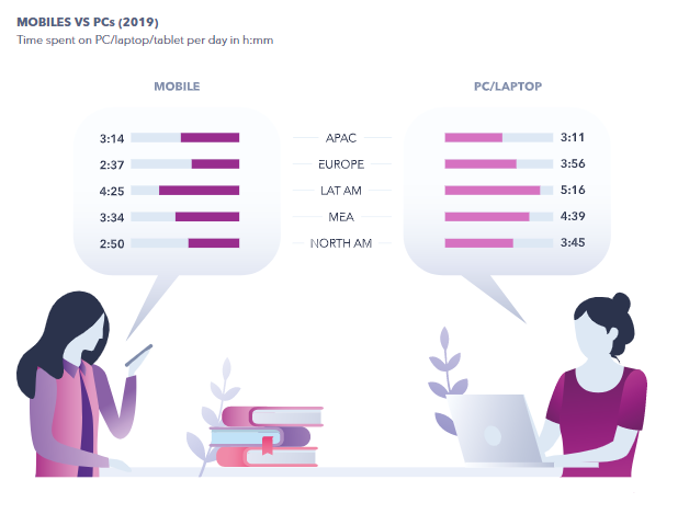 Business Leaders' Behavior & Purchase Journey Insights | DMC