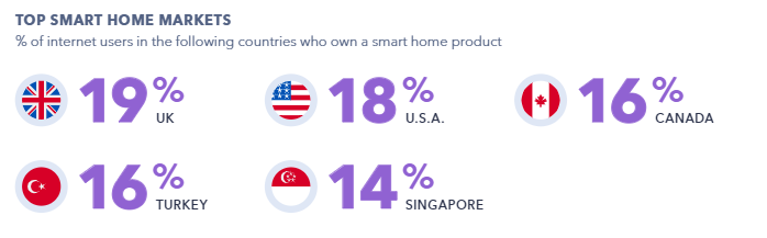 The Device Trends to Know in 2020 | GlobalWebIndex 2 | Digital Marketing Community The Device Trends to Know in 2020 | GlobalWebIndex 2 | Digital Marketing Community