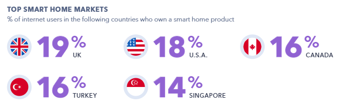 The Device Trends to Know in 2020 | GlobalWebIndex 4 | Digital Marketing Community