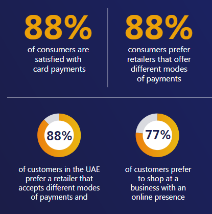 82% of UAE Consumers Are Aware of Contactless Cards 2 | Digital Marketing Community 82% of UAE Consumers Are Aware of Contactless Cards 1 | Digital Marketing Community
