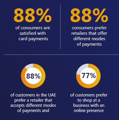 82% of UAE Consumers Are Aware of Contactless Cards 2 | Digital Marketing Community