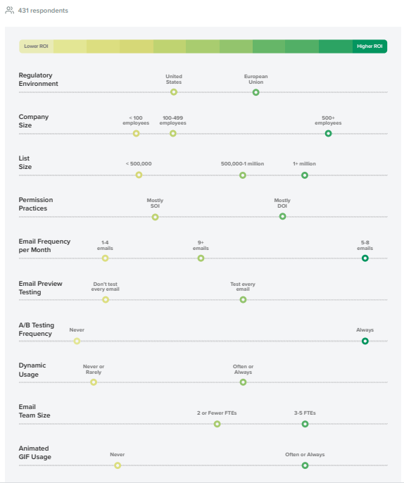 The State of Email Analytics in 2020 | DMC 