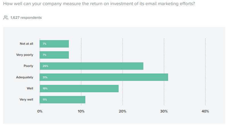 The State of Email Analytics in 2020 | DMC 
