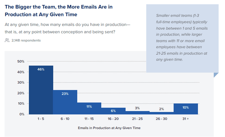 The Utmost Report of Email Workflows | DMC 
