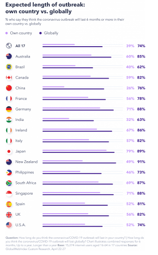 60% Are Planning to Visit Large Indoor Venues After the COVID-19 2 | Digital Marketing Community