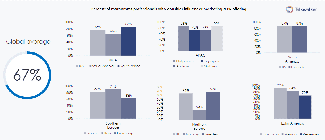 The Ultimate State of PR Report 2020 | DMC 