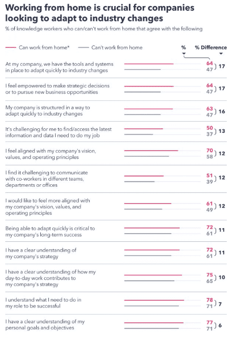 68% of Workers in the Retail Sector Can Work From Home 2 | Digital Marketing Community The Full Insights About Remote Working in 2020 | DMC
