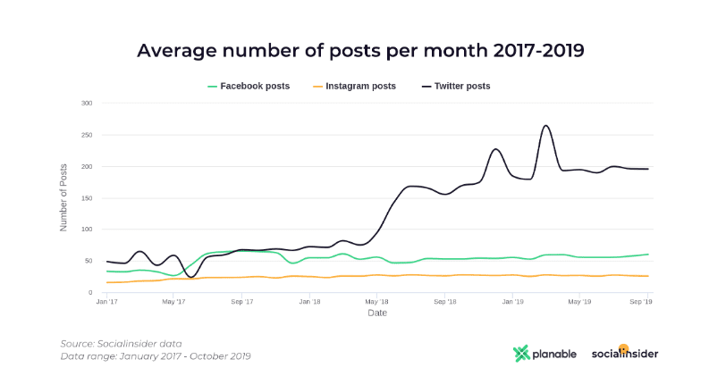Social Media Content Study | Socialinsider 1 | Digital Marketing Community The Practical Social Media Content Report, 2020 | DMC