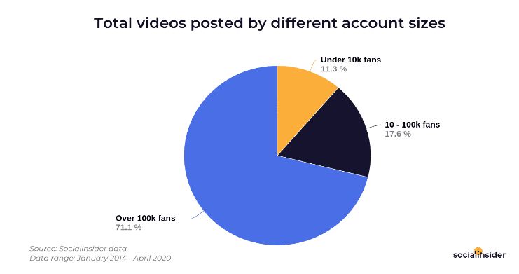 The Ultimate Facebook Video Content Report 2020 | DMC 