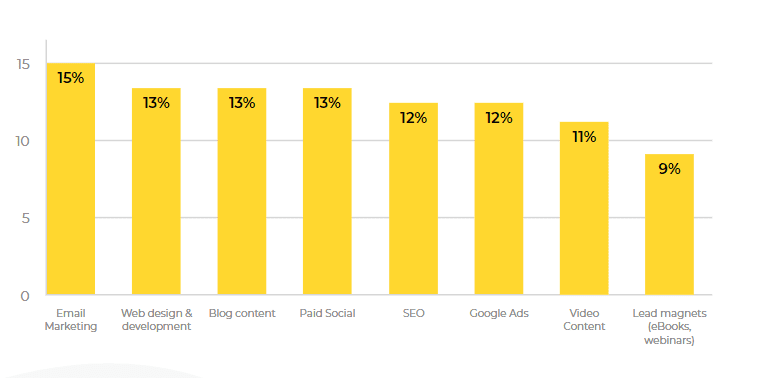The Impact of COVID-19 on Digital Agencies 2020 | DMC