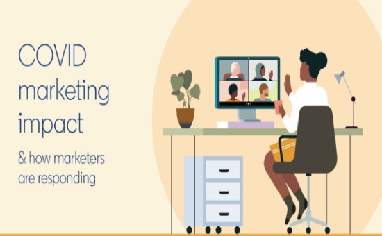 COVID-19 Marketing Impact Ultimate Report in 2020 | DMC