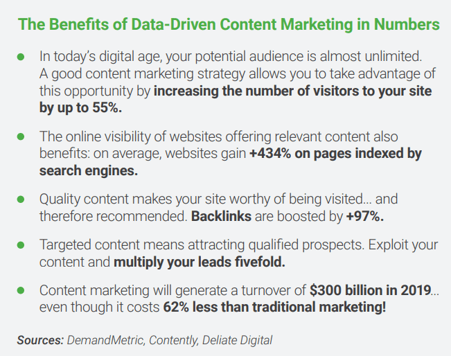 Practical Guide to Data-Driven Content Marketing 2020 | DMC 