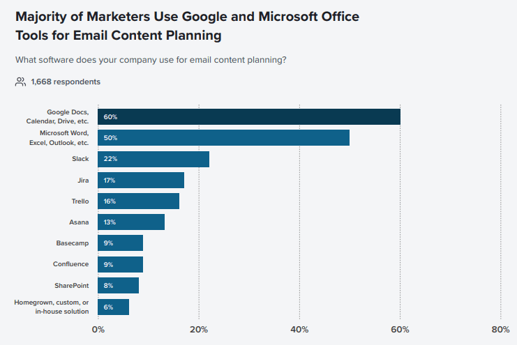 Simplifying Email Creation Ultimate Guide 2020 | DMC