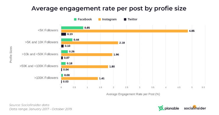 Social Media Content Study | Socialinsider 2 | Digital Marketing Community The Practical Social Media Content Report, 2020 | DMC