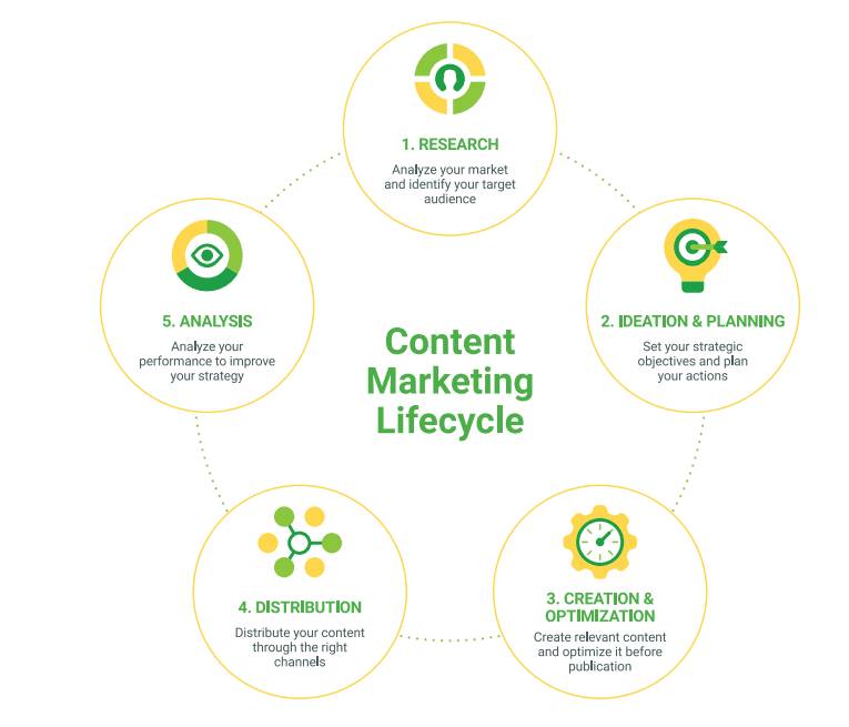 Practical Guide to Data-Driven Content Marketing | SEMrush 2 | Digital Marketing Community Practical Guide to Data-Driven Content Marketing 2020 | DMC