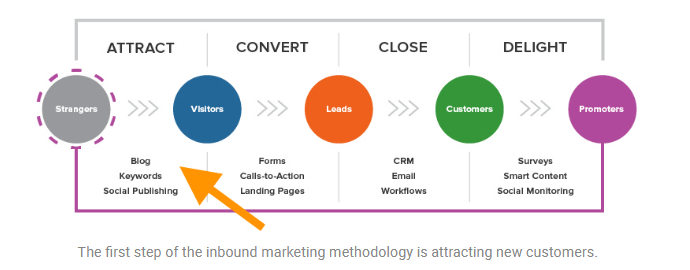 How to Build a Brand | ReBrandly 1 | Digital Marketing Community How to Build a Brand Ultimate Guide 2020 | DMC