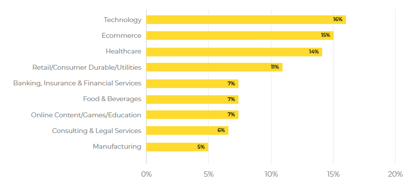 The Impact of COVID-19 on Digital Agencies 2020 | DMC