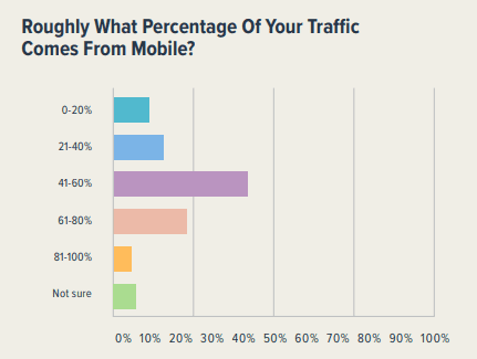 2020 B2B Trend Ultimate Report | DMC 