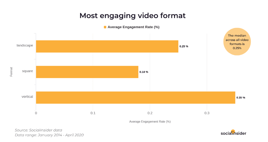 52% of Videos on Facebook Are Landscape Videos 1 | Digital Marketing Community