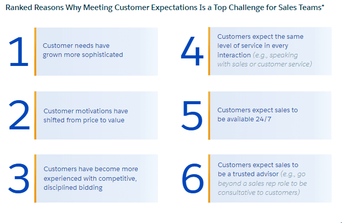 Second Annual: State of Sales | Salesforce 2 | Digital Marketing Community The Ultimate State of Sales Report, 2020 | DMC