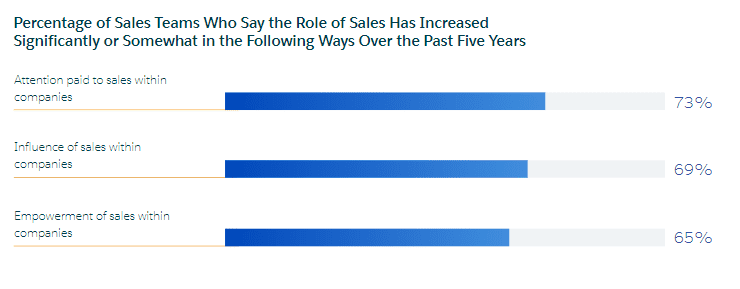 The Ultimate State of Sales Report, 2020 | DMC 