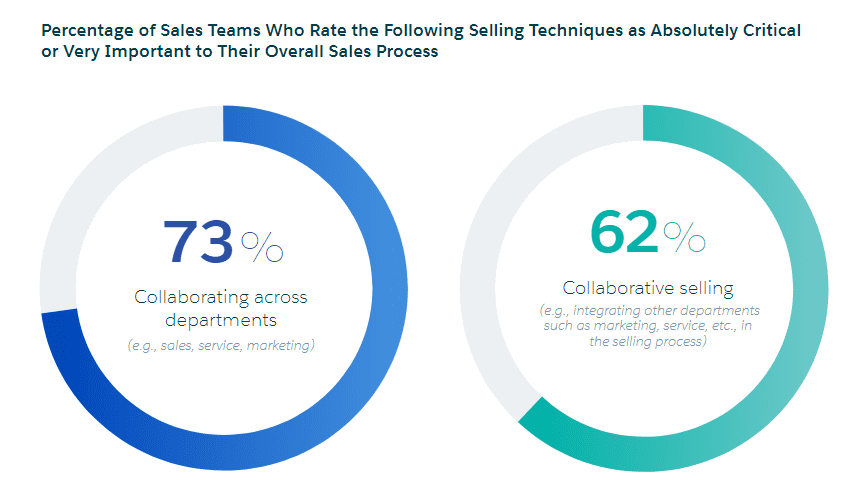 Discover The Ultimate Sales Insights in 2020 | DMC