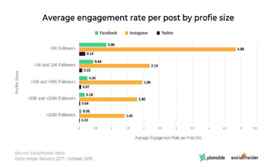 Discover More About Social Media Content Insights 2020 | DMC